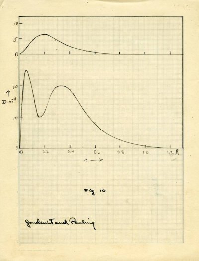Charts, Graphs, Figures and Photos re: The Structure of Line Spectra. Figure 10. 1930