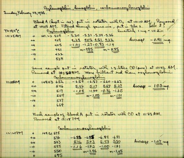 Notes re: Oxyhemoglobin, hemoglobin, carbonmonoxyhemoglobin. Page 108. February 23, 1936