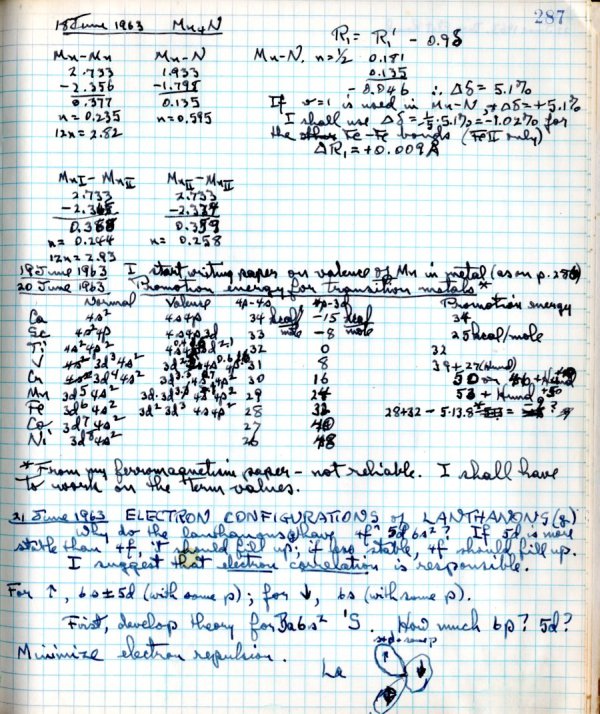 Notes re: Mn4N, Electron Configurations of Lanthanons. Page 1. June 18, 1963