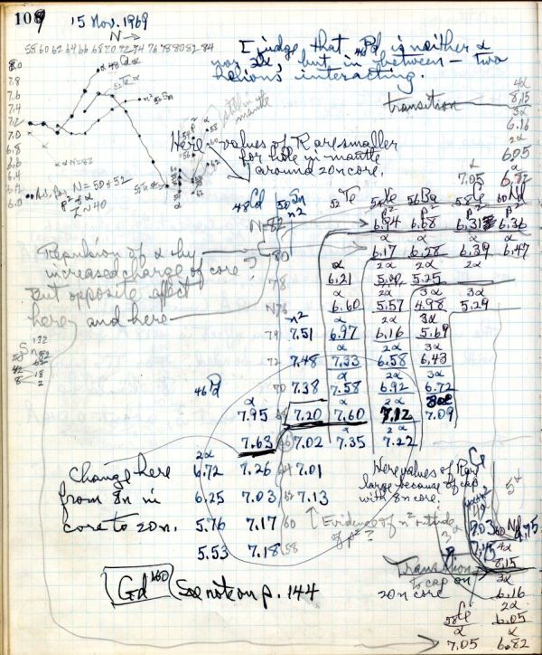 Calculations of values of R for assorted atomic nuclei. Page 109. November 15, 1969