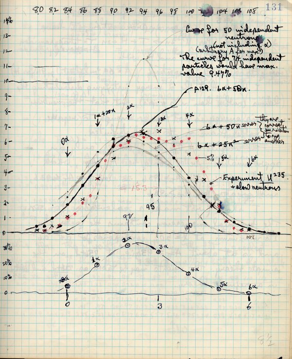 Notes re: Fission of 92U235. Page 2. January 1, 1965