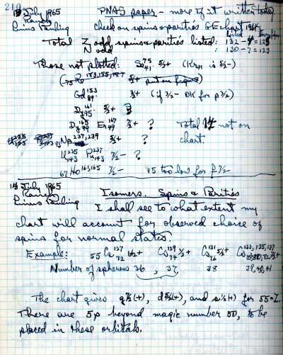Notes re: "PNAS Paper" and "Isomers, Spins, and Parities." Page 1. July 14, 1965