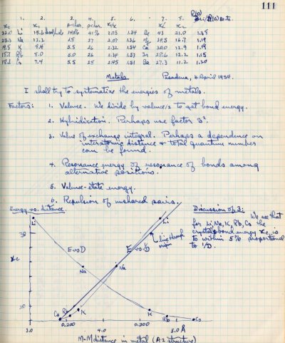 Notes re: Metals. Page 111. April 4, 1954