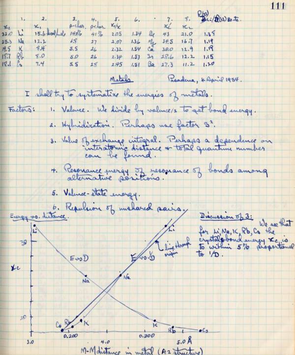 Notes re: Metals. Page 111. April 4, 1954