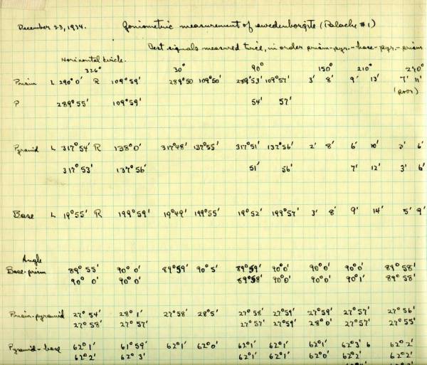 Notes re: Goniometric measurement of swedenborgite. Page 72. December 23, 1934