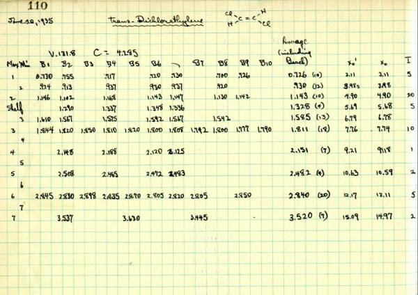 Notes re: trans-Dichlorethylene. Page 110. June 20, 1935