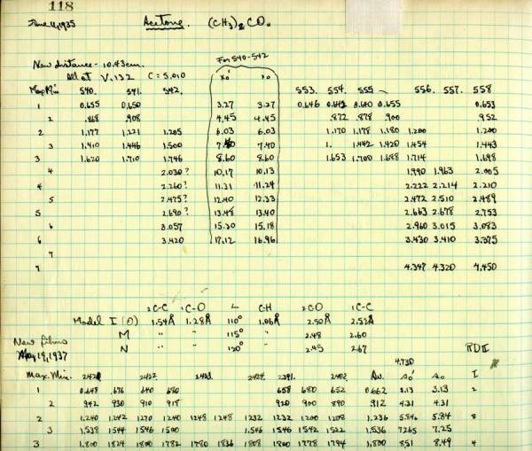 Notes re: Acetone. Page 118. June 4, 1935