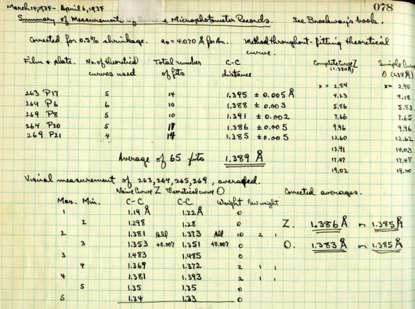 Notes re: Summary of measurements of Benzene and microphotometer records. Page 78. March 14, 1934