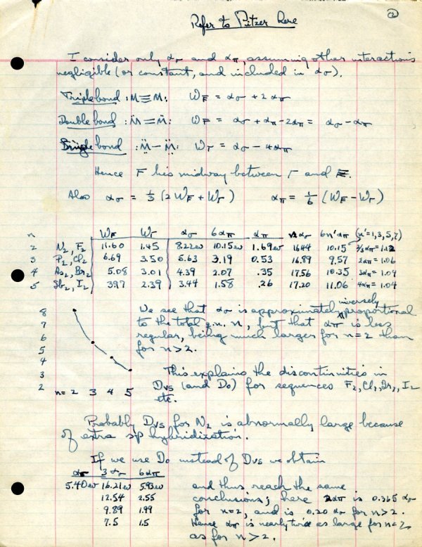 "Dissociation Energies of Elementary Diatomic Molecules." Page 2. April 17, 1949