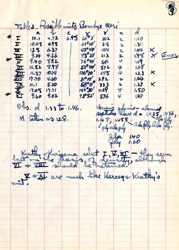 1951 Notes - Page 9