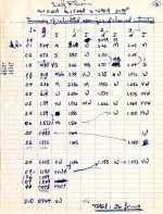 1952 Notes - Page 15a