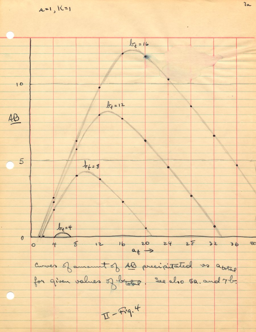 Page 7a