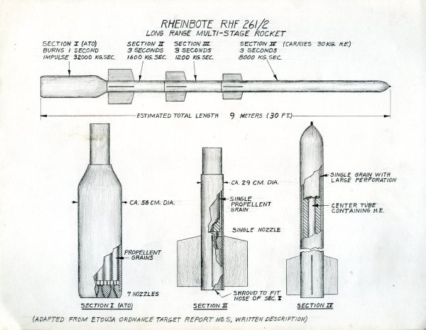 Conceptual sketch of a Rheinbote RHF 261/2 Long Range Multi-Stage Rocket.