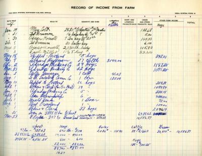 Page detailing income earned at the Robinson Farm, 1948.