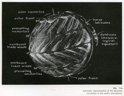 gc11.g732-atmosphericcirculation-01-900w.jpg