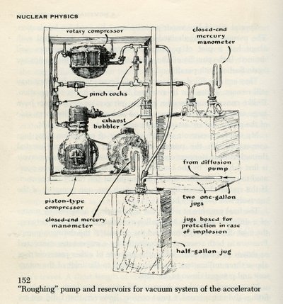 q162.s7-acceleratorvacuumsystem-05-900w.jpg