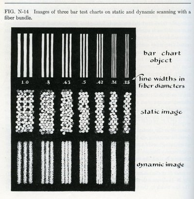 Reproduced illustrations from <em>Concepts of Classical Optics</em>, by John Strong.