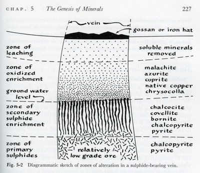 qe363.b4c.2-zonesofalteration-03-900w.jpg