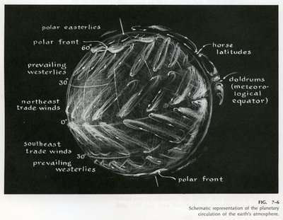 Reproduced illustrations from <em>Oceanography: A View of the Earth</em>, by M. Grant Gross.
