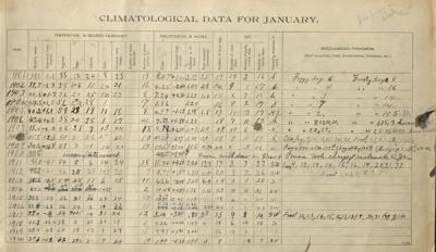 Climatological data for the first two decades of the 1900s.  Compiled ca. 1920.