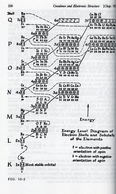Reproduced illustrations from <em>General Chemistry</em>, by Linus Pauling.