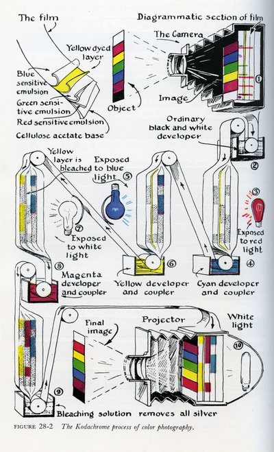 Reproduced illustrations from <em>College Chemistry</em>, by Linus Pauling.