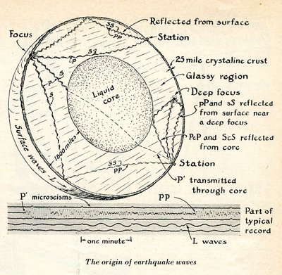 Reproduced illustration depicting the origin of earthquake waves.
