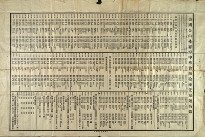 Roster of 1928 Shipment of Remains 