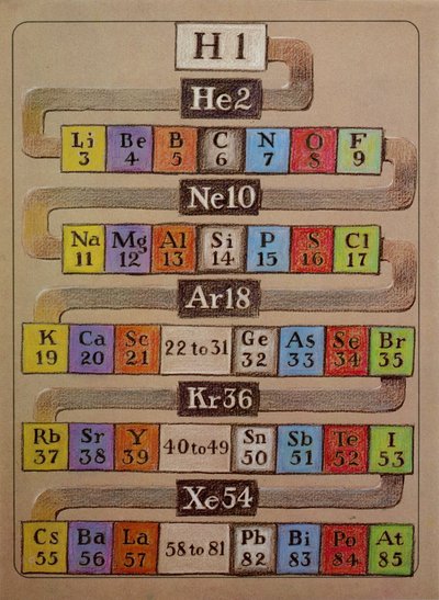 qd461.p35-modifiedperiodictable-04-900w.jpg